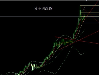 董镇元11月24日：长脚纺锤做区间，金银本周延盘整